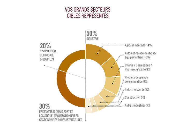 ENTREZ EN CONTACT AVEC DES TOP DECIDEURS